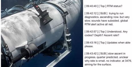 titan submarine transcript|Titan Sub Tragedy: Log of Passengers Final Words Found to Be。